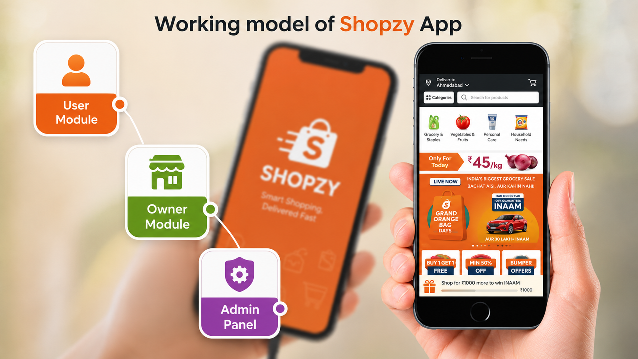 Grofers Clone App Development Cost