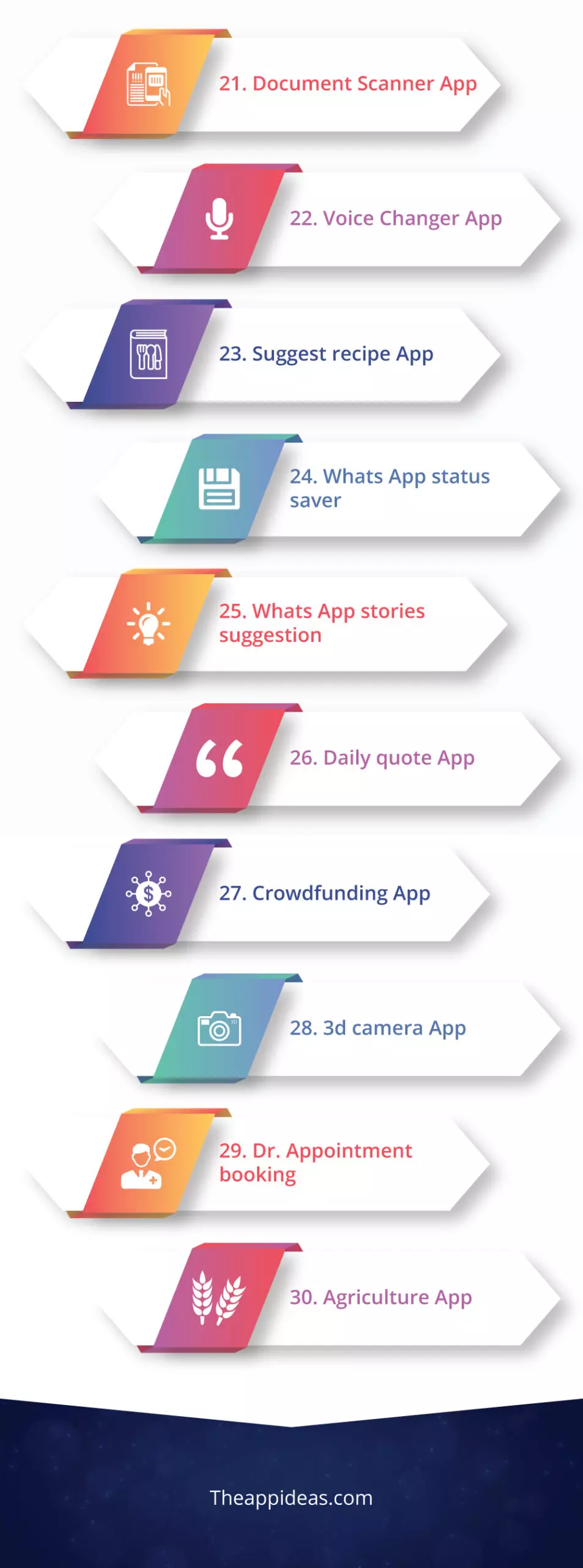 mobile app ideas: 21 to 30 top startup ideas