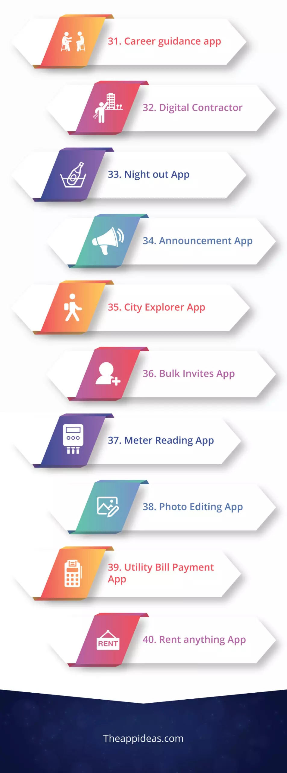 mobile app ideas: 31 to 40 app ideas