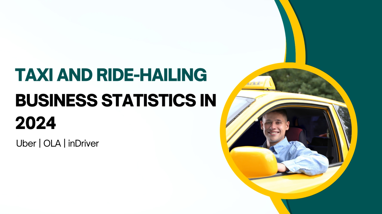 Taxi and Ride-Hailing Business Statistics in 2024 | Uber | OLA | inDrive | Lyft | Grab