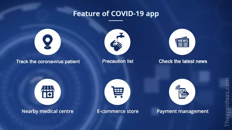 COVID-19 App Development