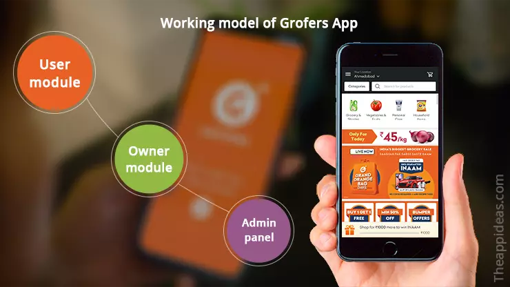 Grofers Like App Development