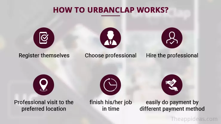 How UrbanClap Works