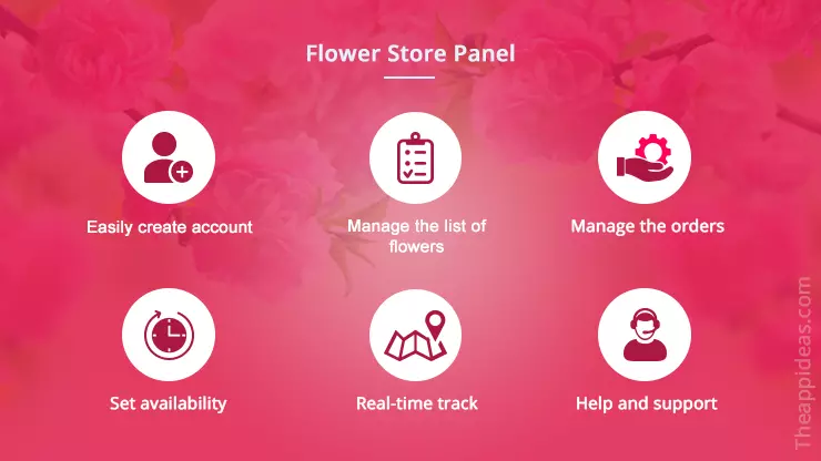 On Demand Flower Delivery App Ideas