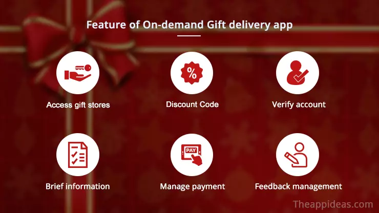 On-Demand Gift Delivery App Ideas