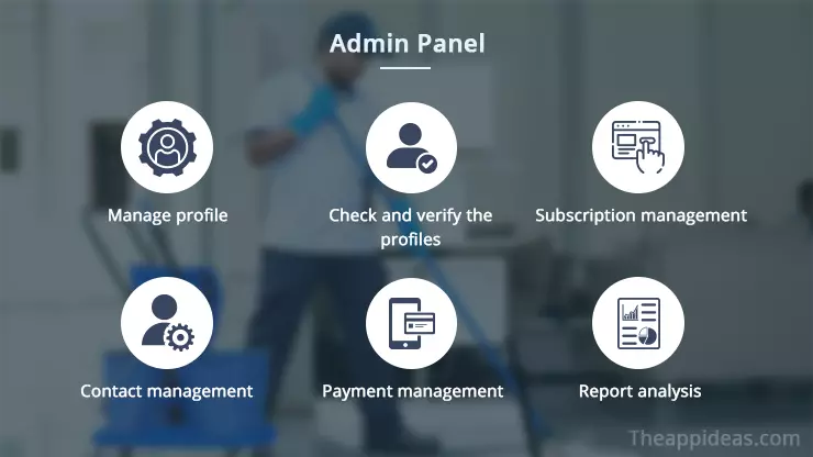 On-Demand House Cleaning App Development Cost