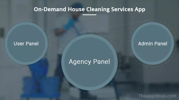 On-Demand House Cleaning App Development