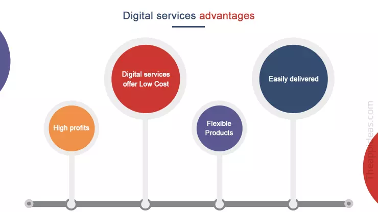 On-Demand Services App Development