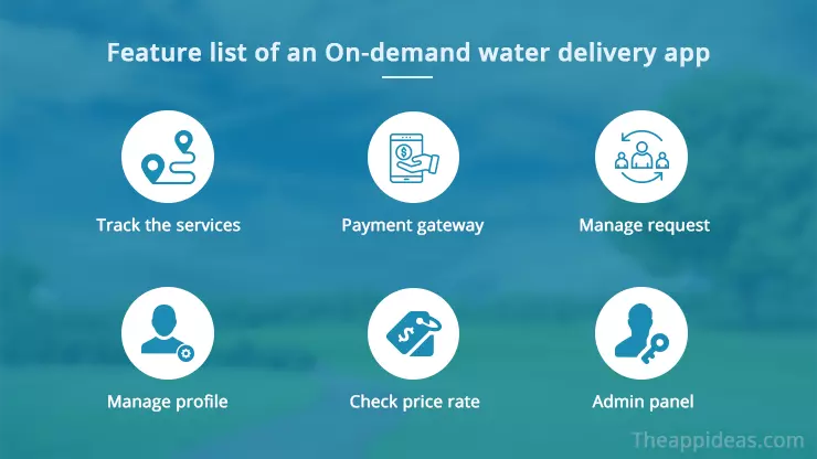 Water Delivery App Development Service