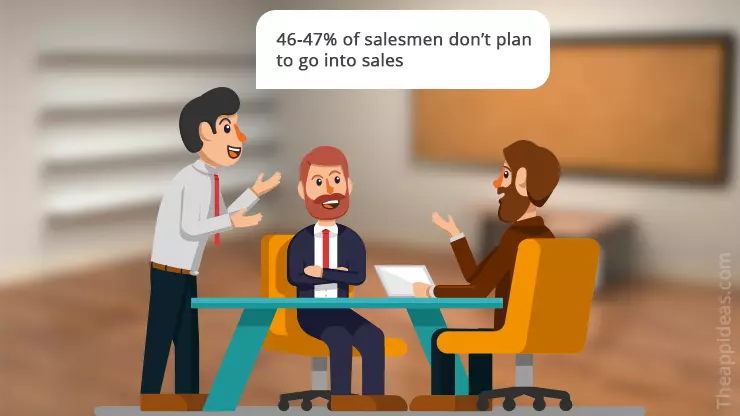 Salesman Tracking App Ideas