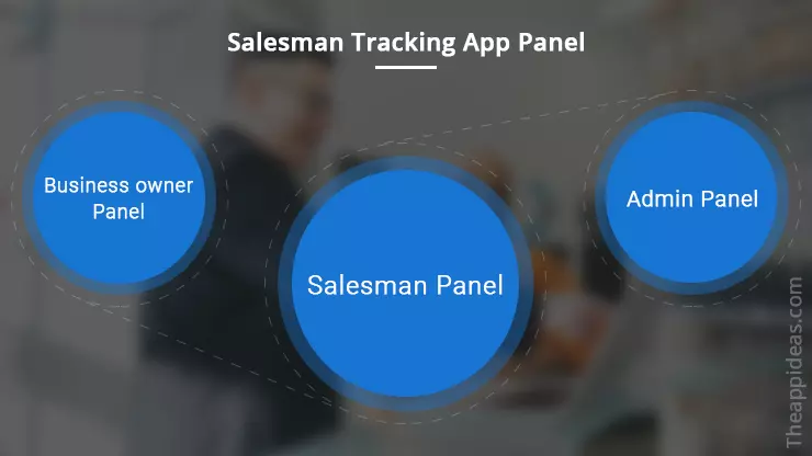 Salesman Tracking App Panel