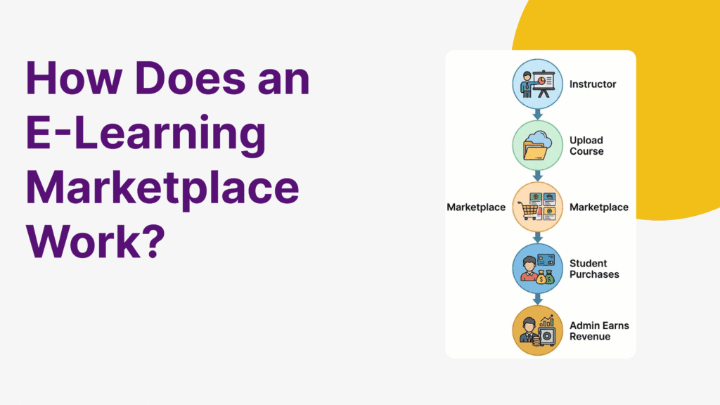 How E-Learning Marketplace Work
